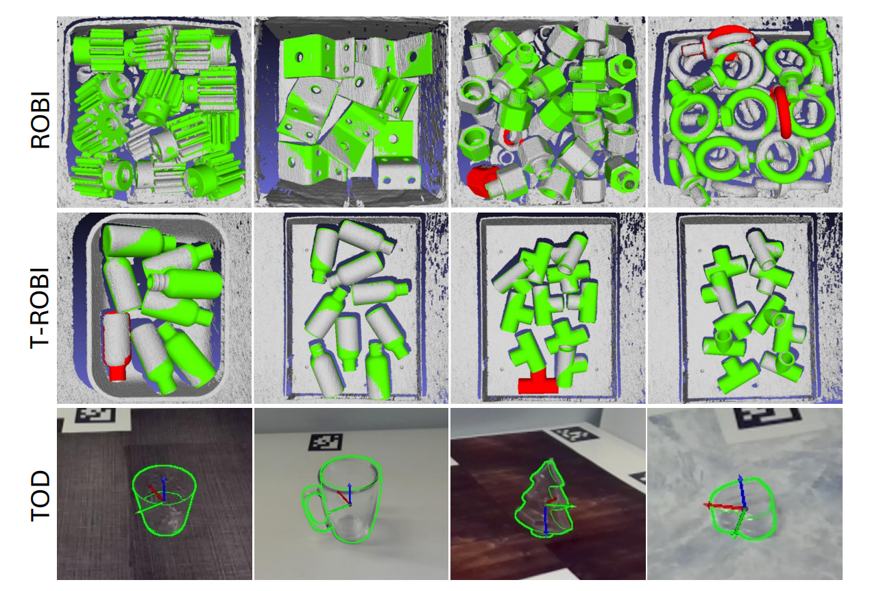 Result visualization