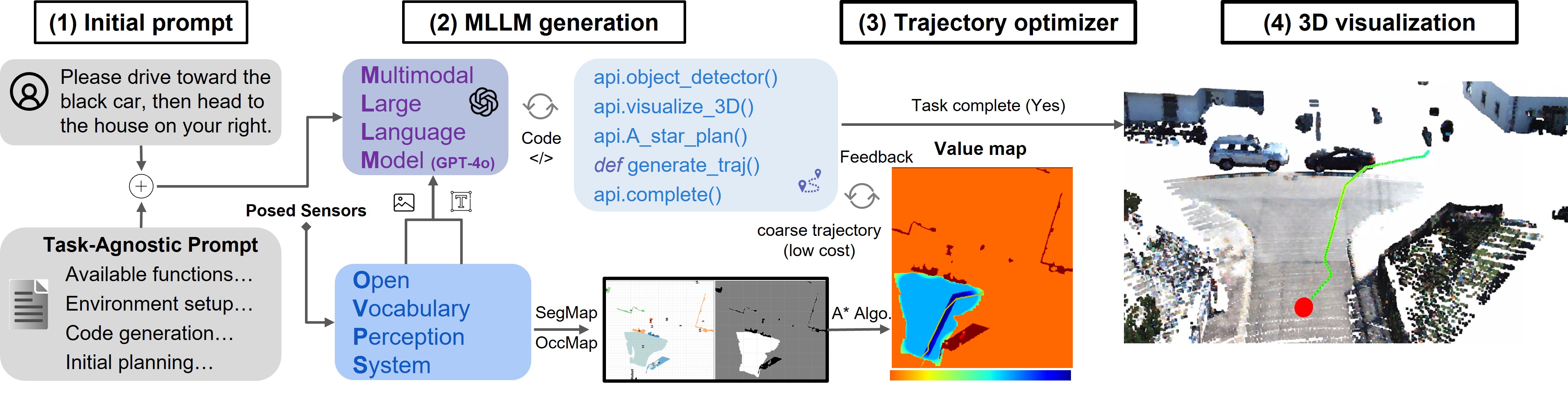 OpenNav Architecture