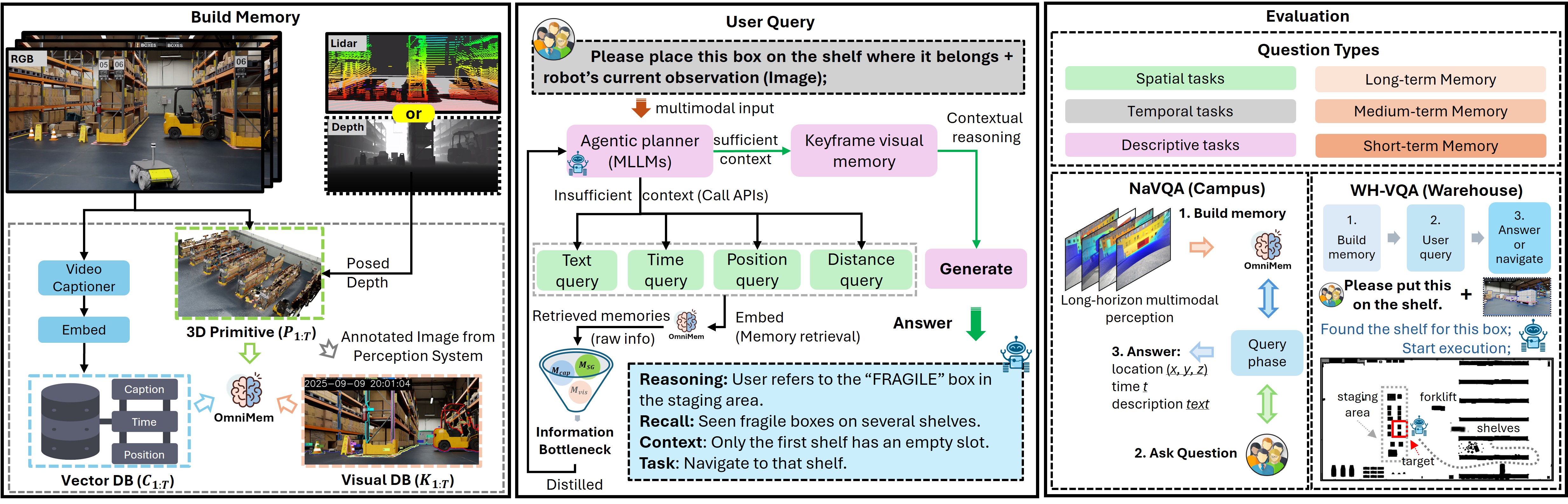 OpenNav Architecture
