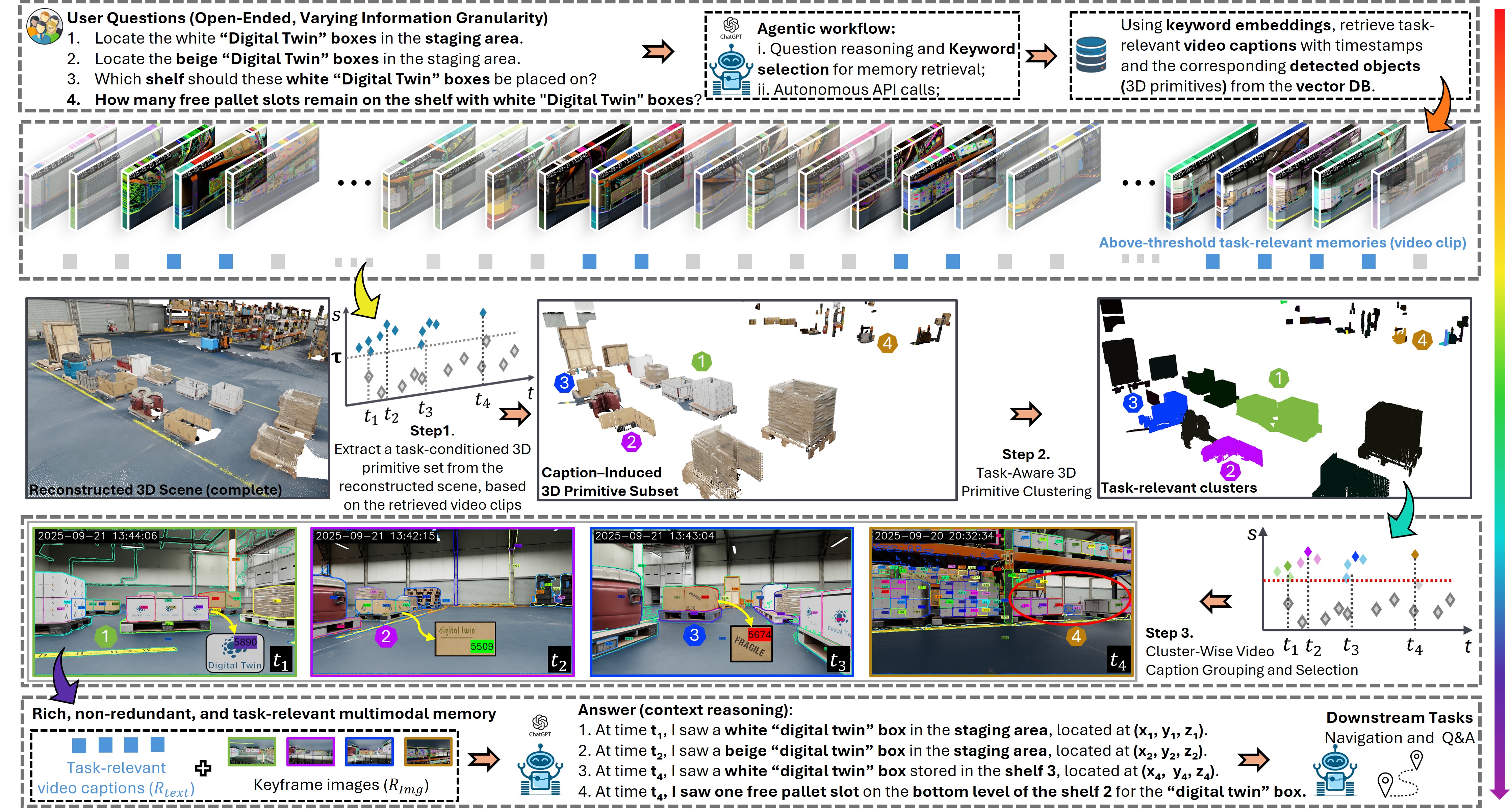 OVPS Architecture