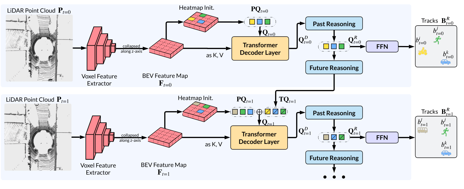 JDT3D Architecture